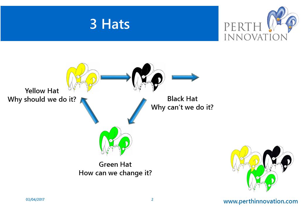 3 Hats Thinking Tool For Building Or Growing Ideas Into Concepts Of 